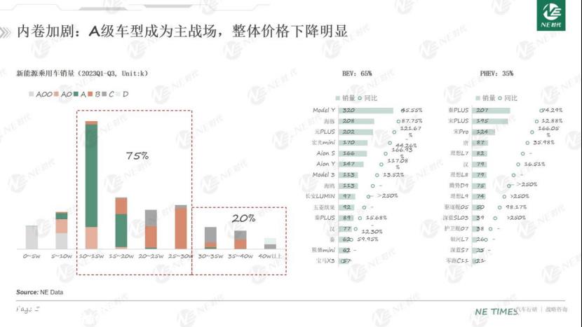 新能源汽车BMS市场趋势