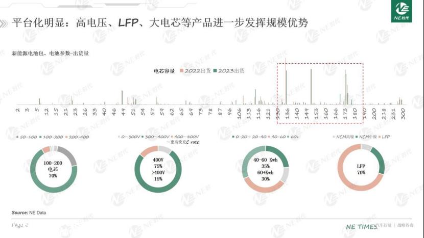 新能源汽车BMS市场趋势