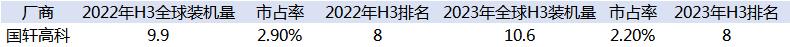 动力电池市场马太效应明显