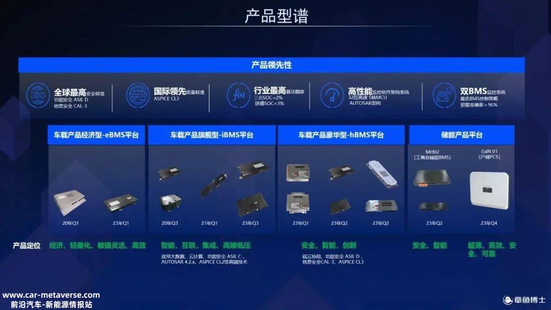 023xEV电池技术论坛暨新能源光储充融合产业大会'