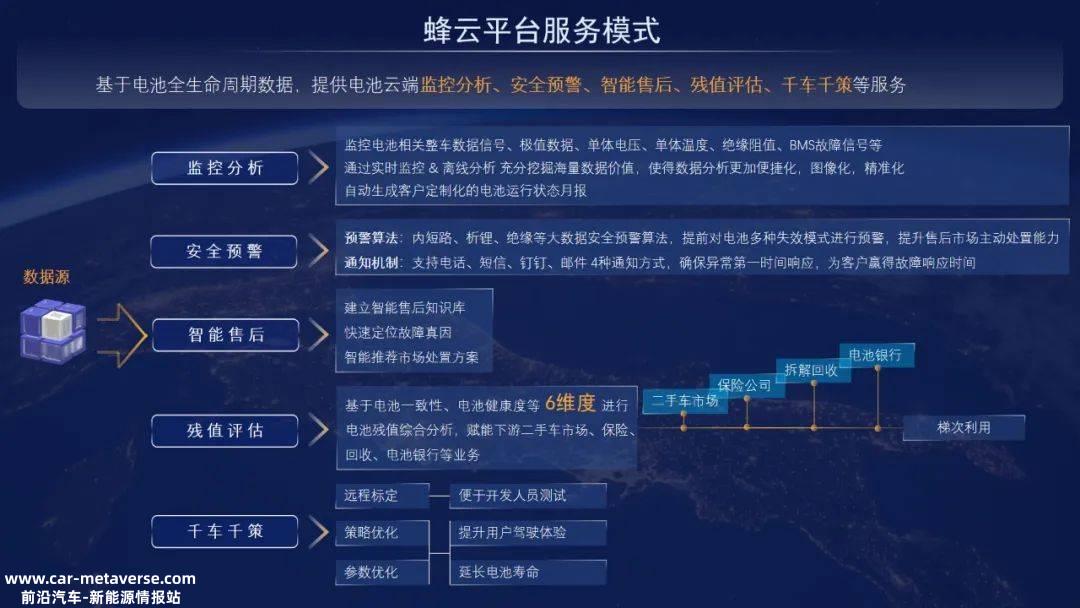 023xEV电池技术论坛暨新能源光储充融合产业大会'