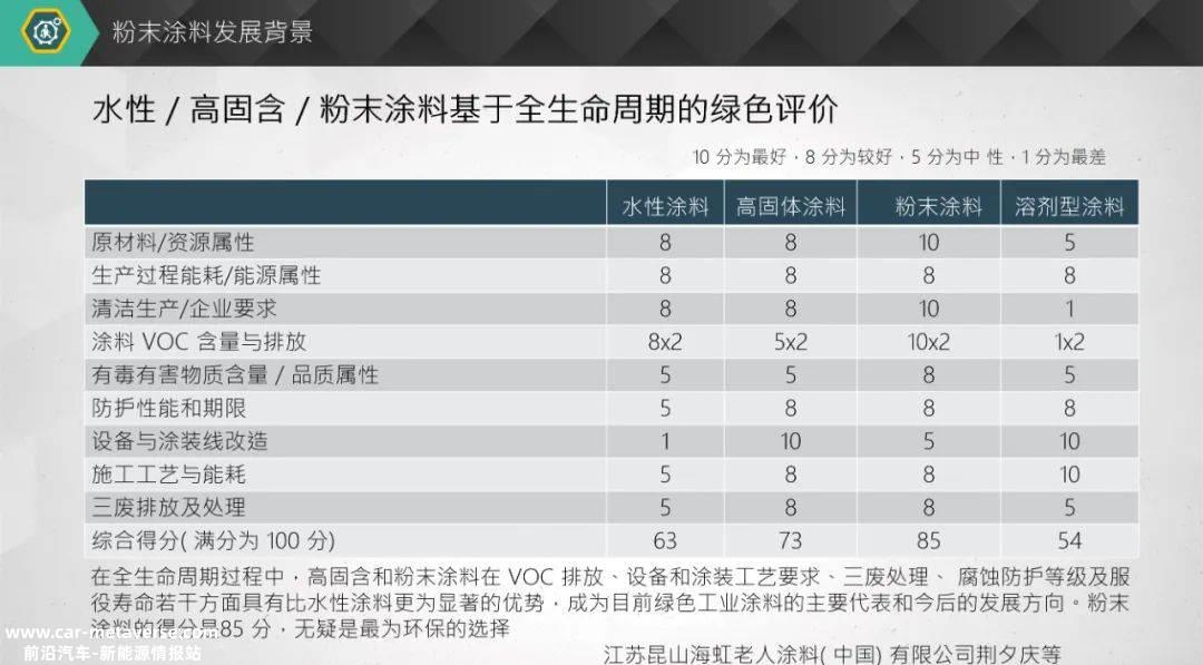 023xEV电池技术论坛暨新能源光储充融合产业大会'