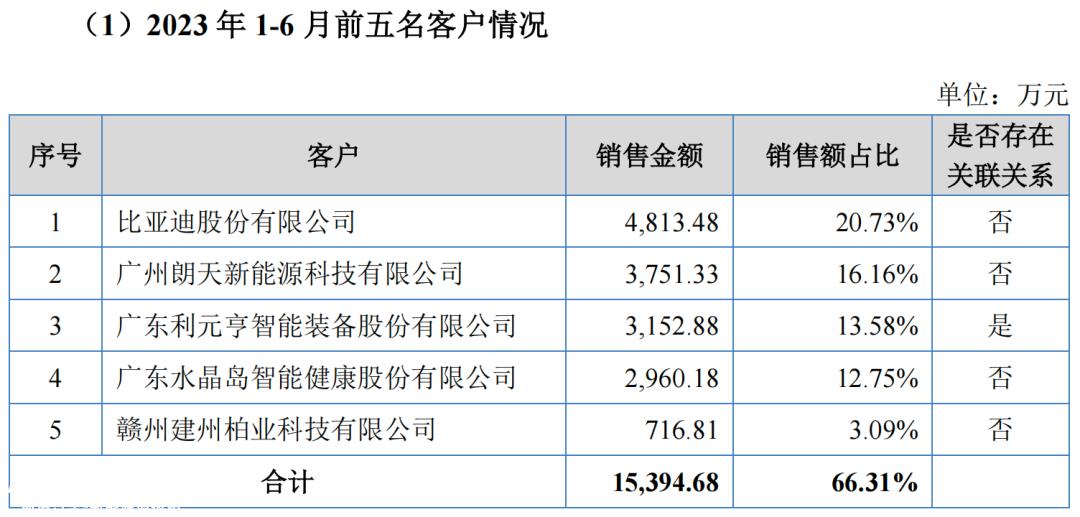 汇兴智能手头紧张,想进一步扩大生产,再次瞄准资本市场