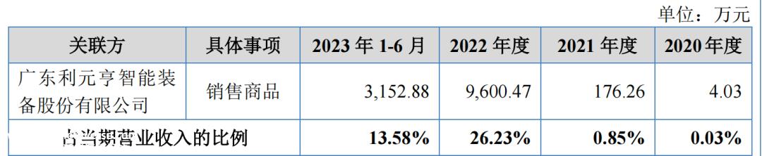 汇兴智能手头紧张,想进一步扩大生产,再次瞄准资本市场