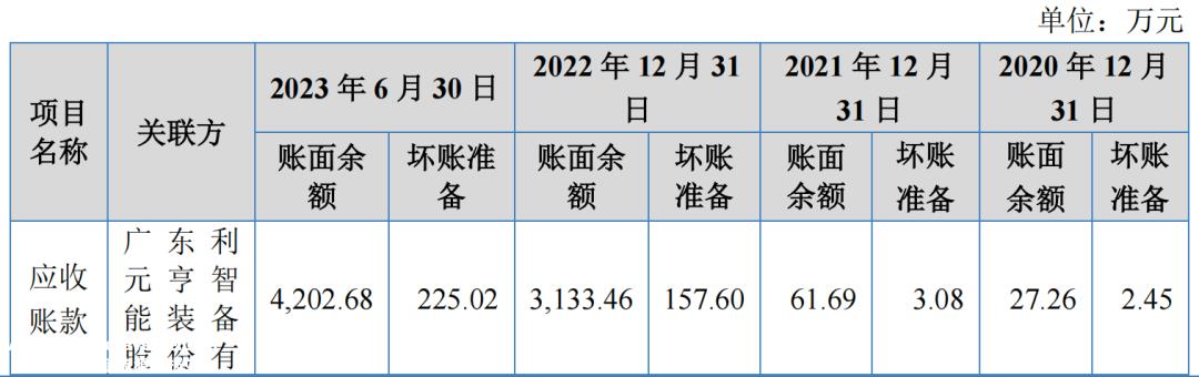 汇兴智能手头紧张,想进一步扩大生产,再次瞄准资本市场