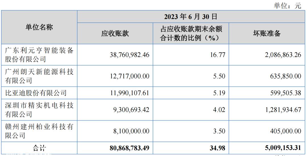 汇兴智能手头紧张,想进一步扩大生产,再次瞄准资本市场