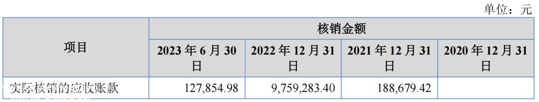 汇兴智能手头紧张,想进一步扩大生产,再次瞄准资本市场