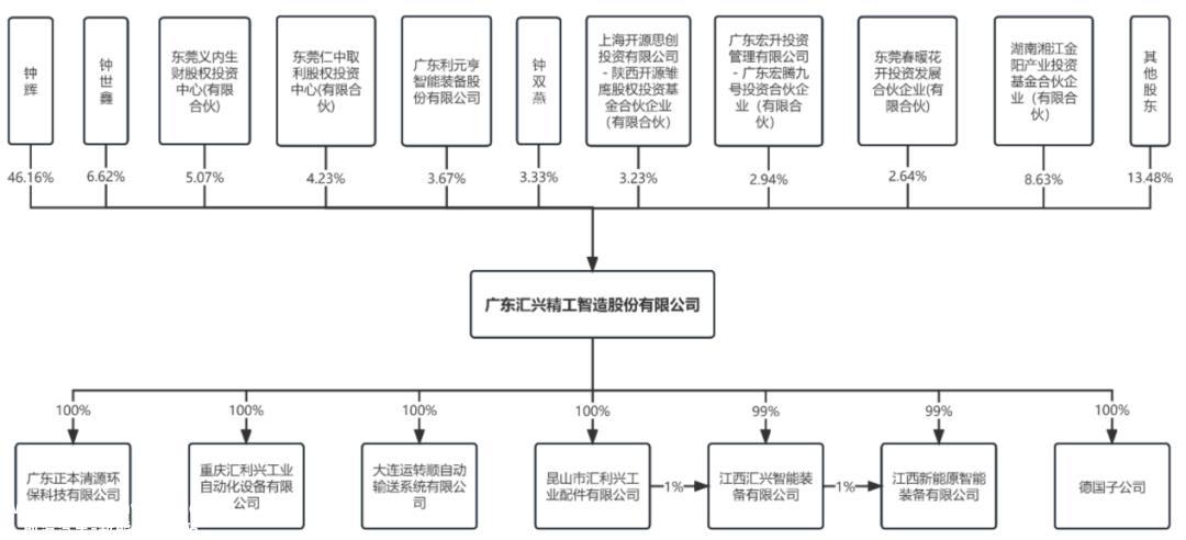 汇兴智能手头紧张,想进一步扩大生产,再次瞄准资本市场