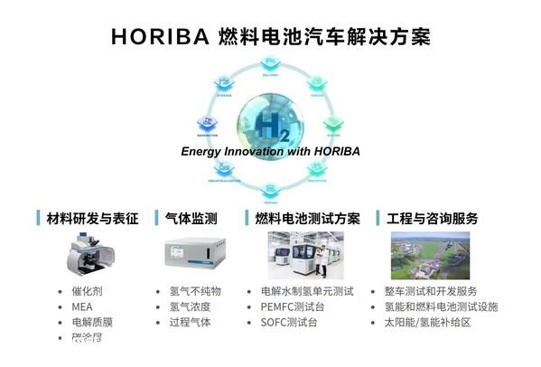 把握"双碳"机遇，HORIBA积极助力本土新能源汽车产业进程 ...