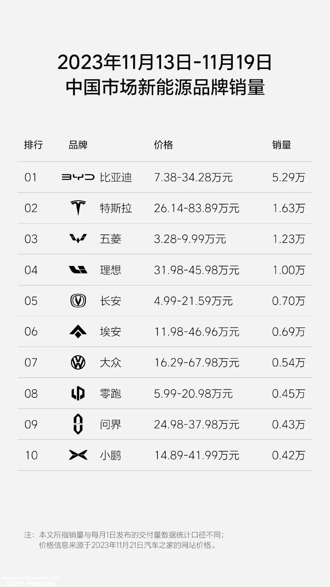 1月19日中国市场新能源品牌销售排行榜'