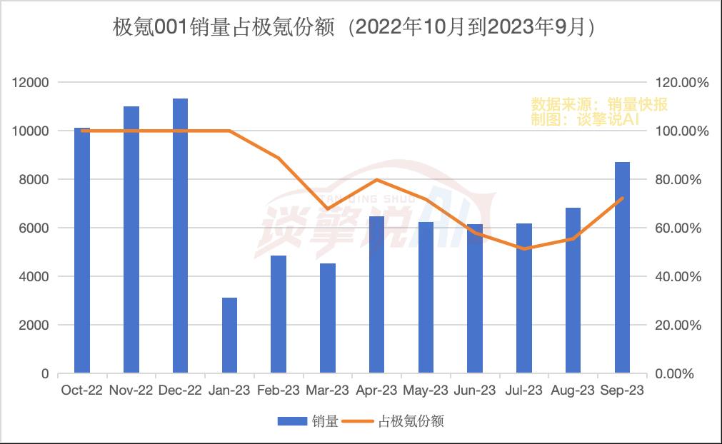 极氪成立不到三年,终于要去美国上市了