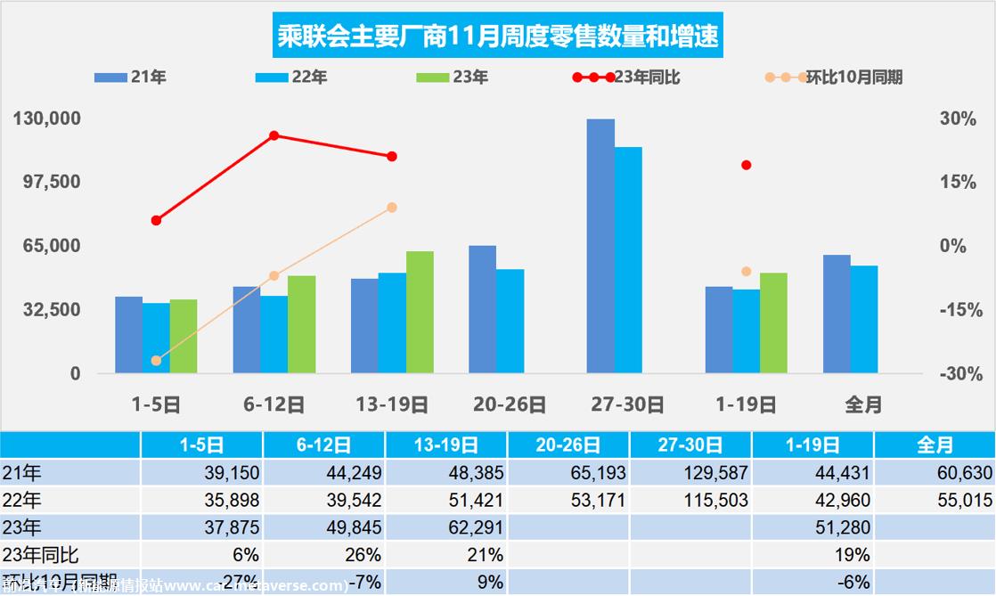 【周度分析】车市扫描(20231113-1119)