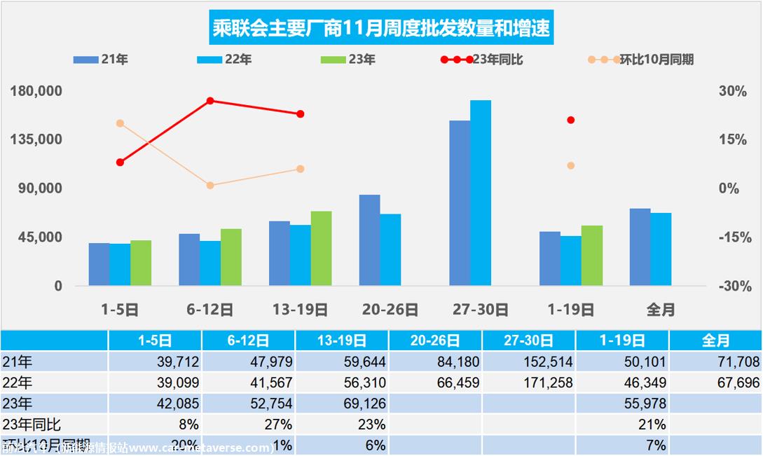 【周度分析】车市扫描(20231113-1119)