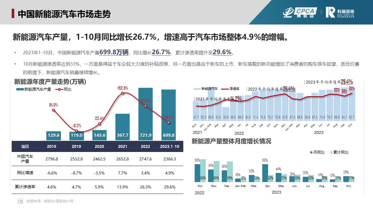 【联合发布】2023年11月新能源汽车三电系统洞察报告