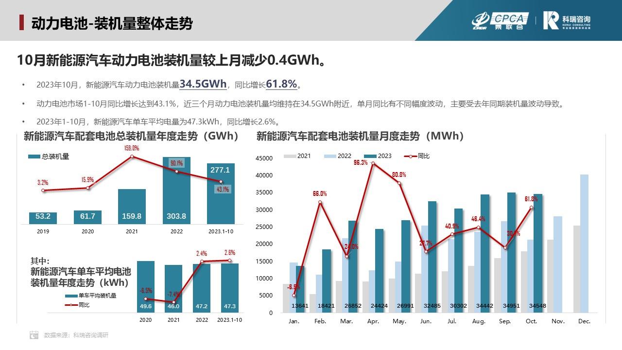 【联合发布】2023年11月新能源汽车三电系统洞察报告