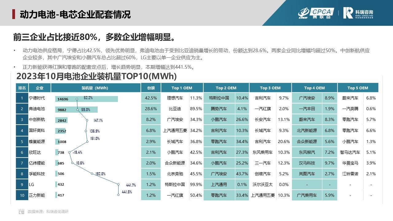 【联合发布】2023年11月新能源汽车三电系统洞察报告