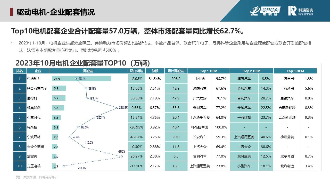 【联合发布】2023年11月新能源汽车三电系统洞察报告