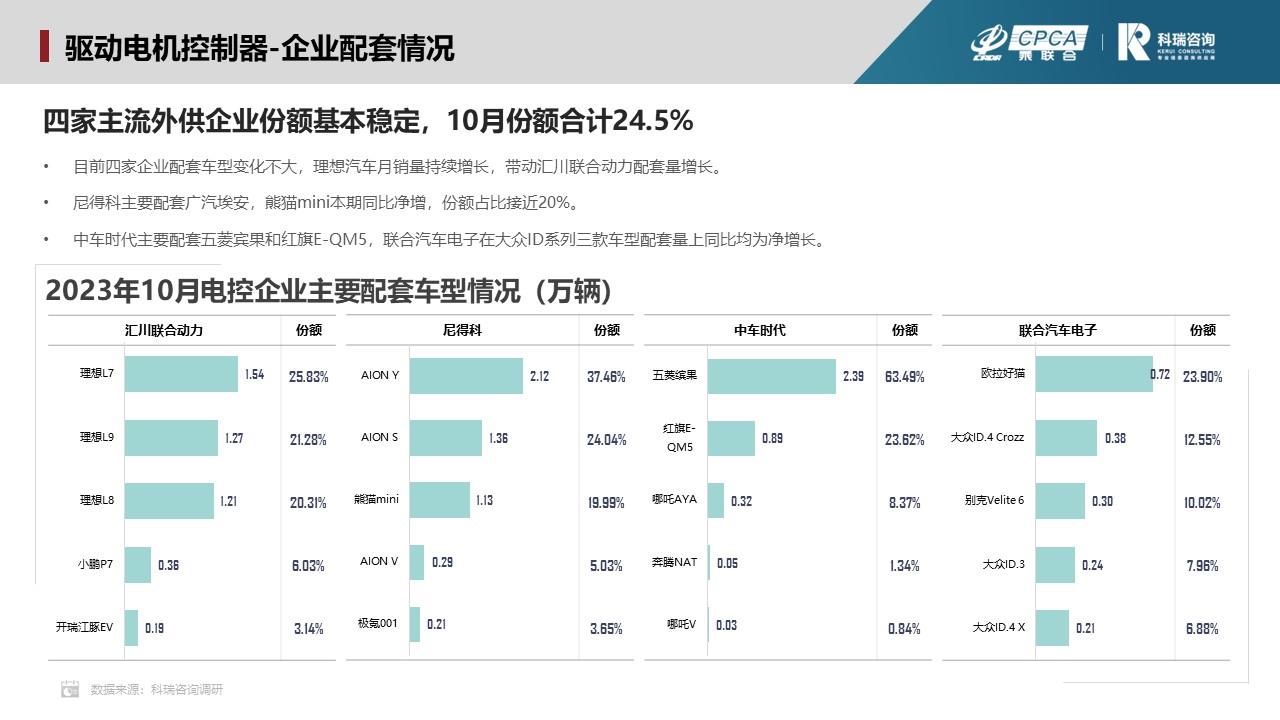 【联合发布】2023年11月新能源汽车三电系统洞察报告