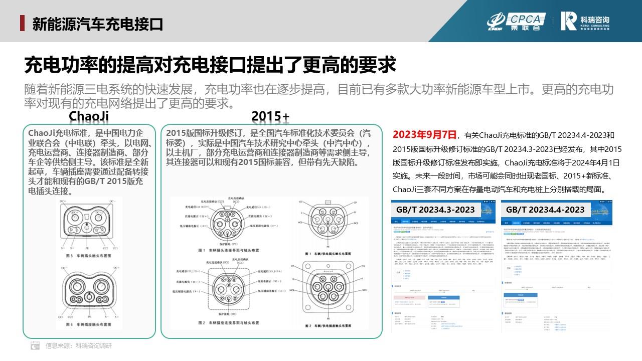 【联合发布】2023年11月新能源汽车三电系统洞察报告
