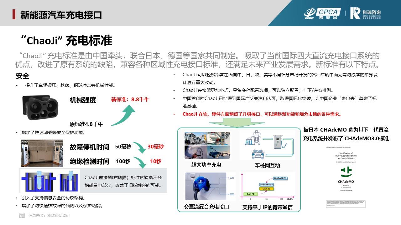 【联合发布】2023年11月新能源汽车三电系统洞察报告