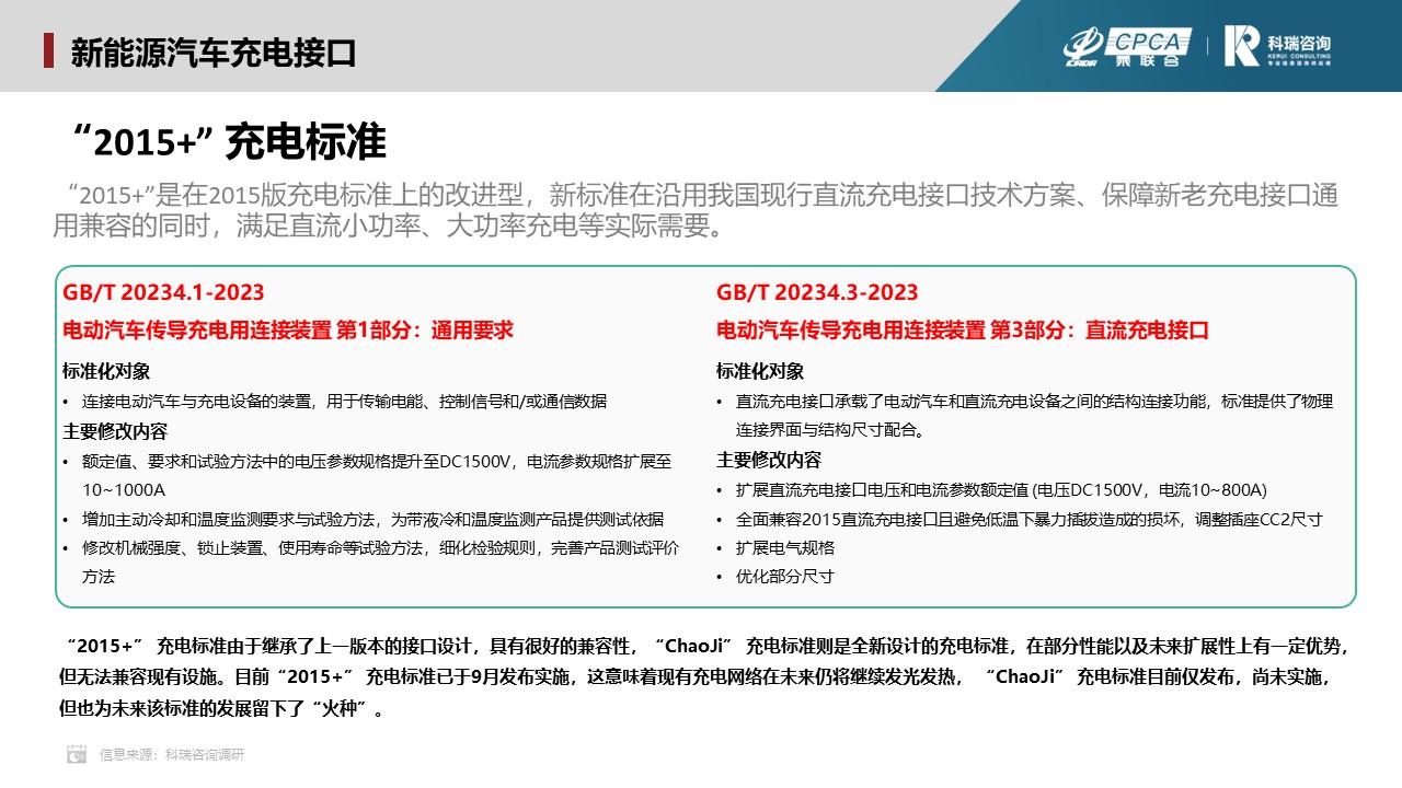 【联合发布】2023年11月新能源汽车三电系统洞察报告