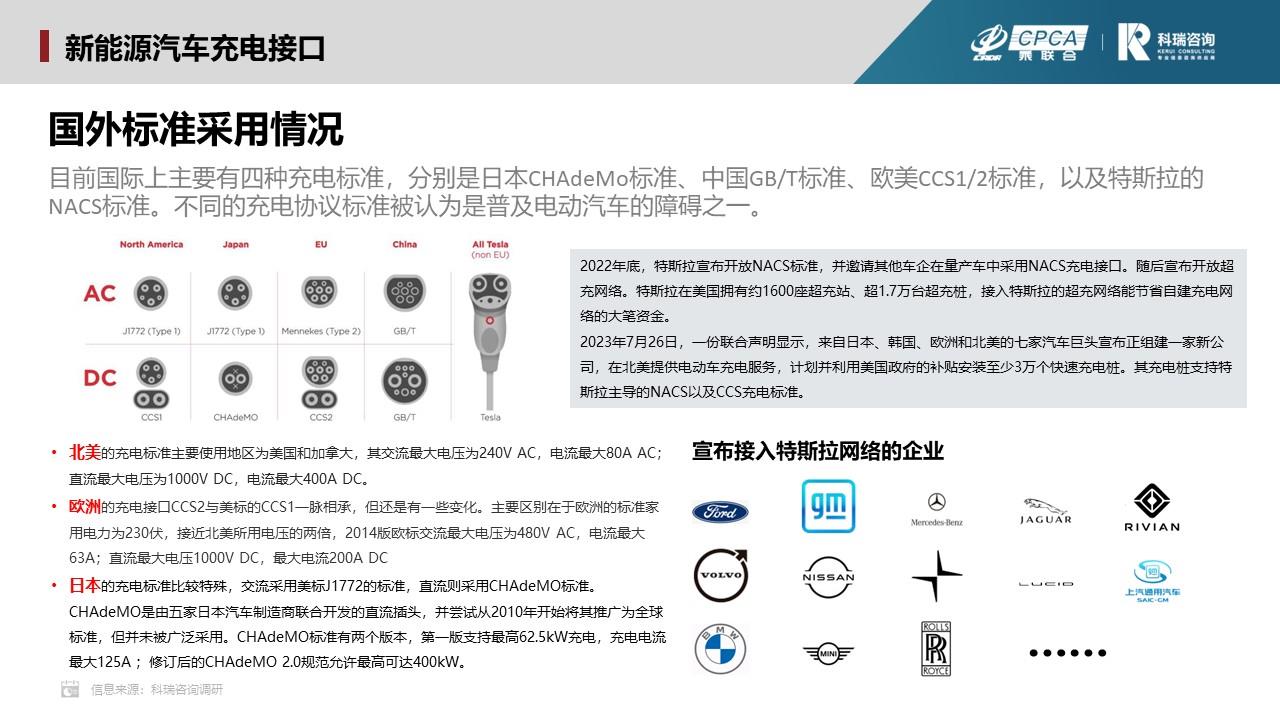【联合发布】2023年11月新能源汽车三电系统洞察报告