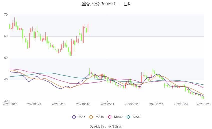 今年前四个月,全国新增充电桩88