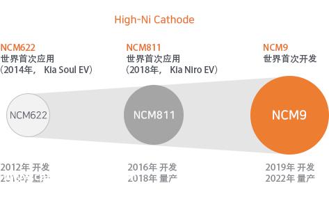 SK新能源盐城工厂起火,浓烟四起
