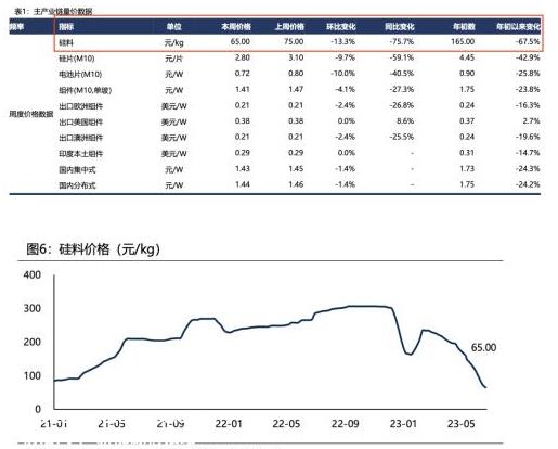 太阳能之父马格林:谁将主宰光伏电池技术?五年内见分晓