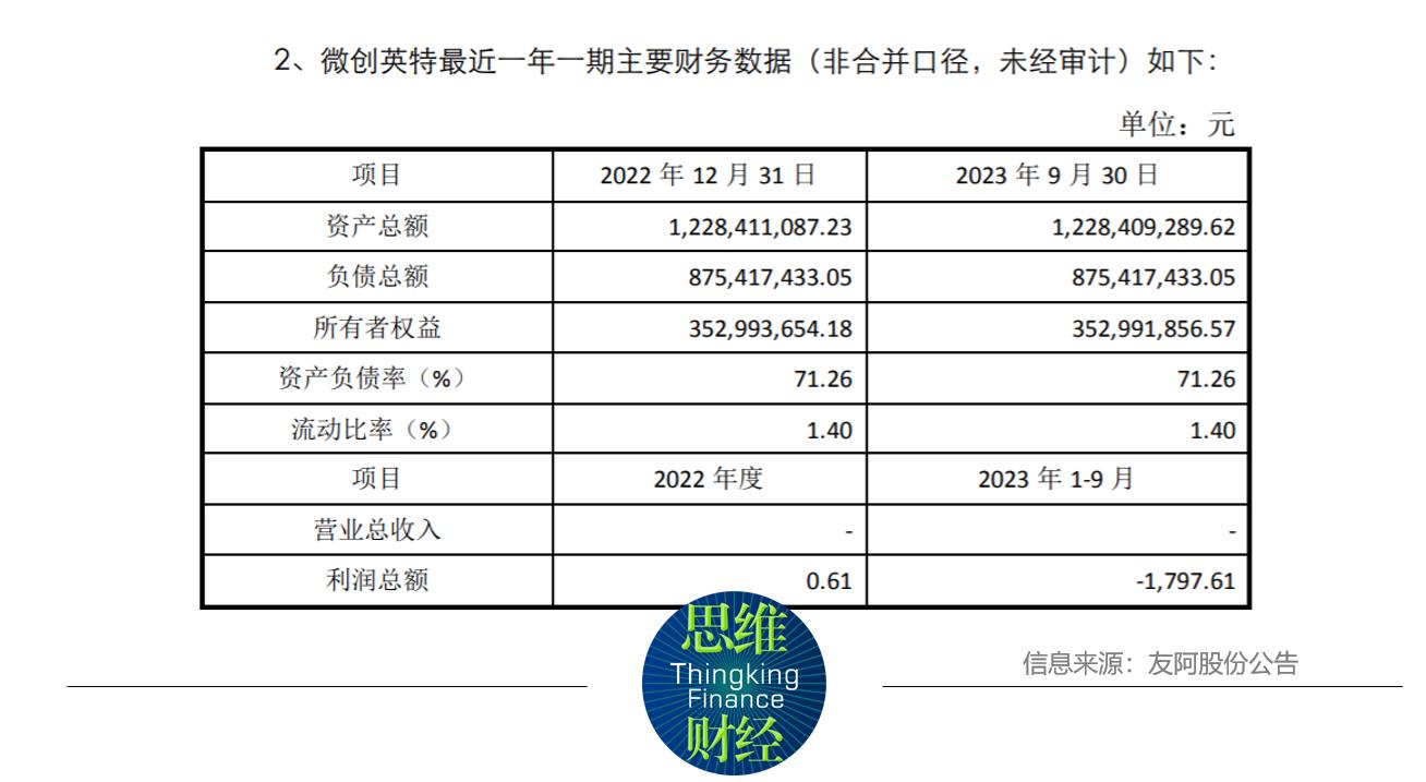 友阿股份承债式收购友阿27