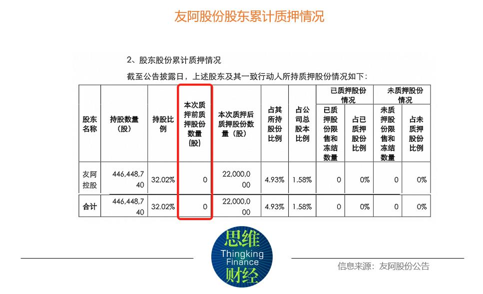 友阿股份承债式收购友阿27