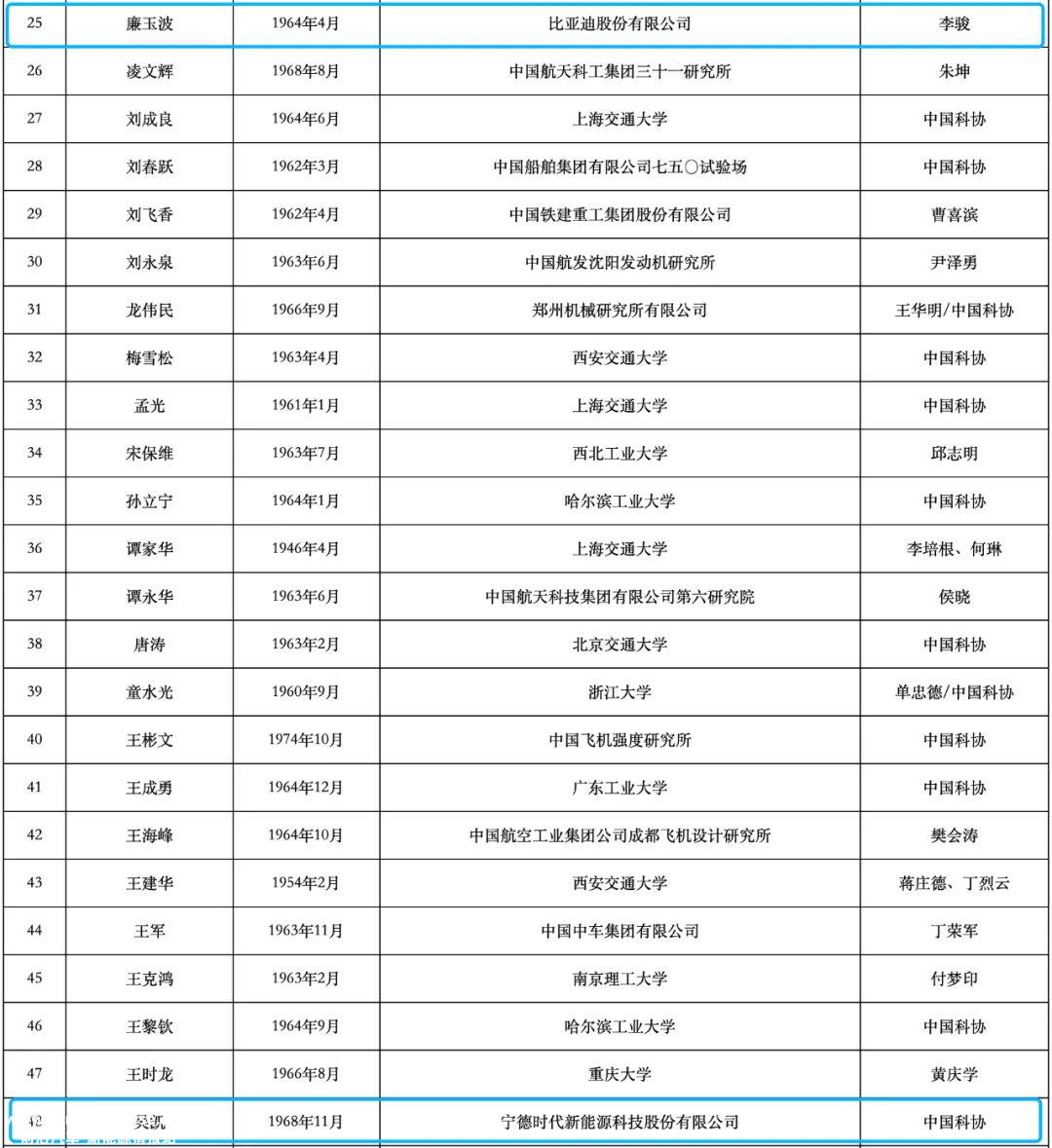 中国科学院和中国工程院公布2023年院士选拔结果