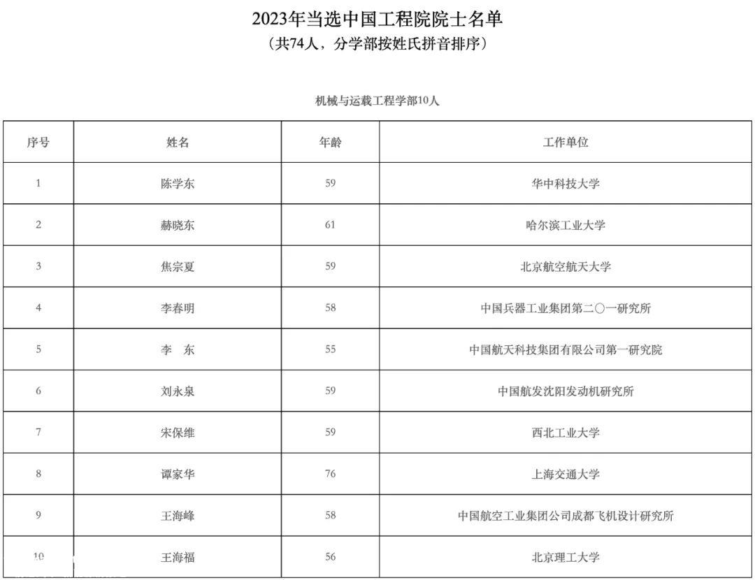 中国科学院和中国工程院公布2023年院士选拔结果