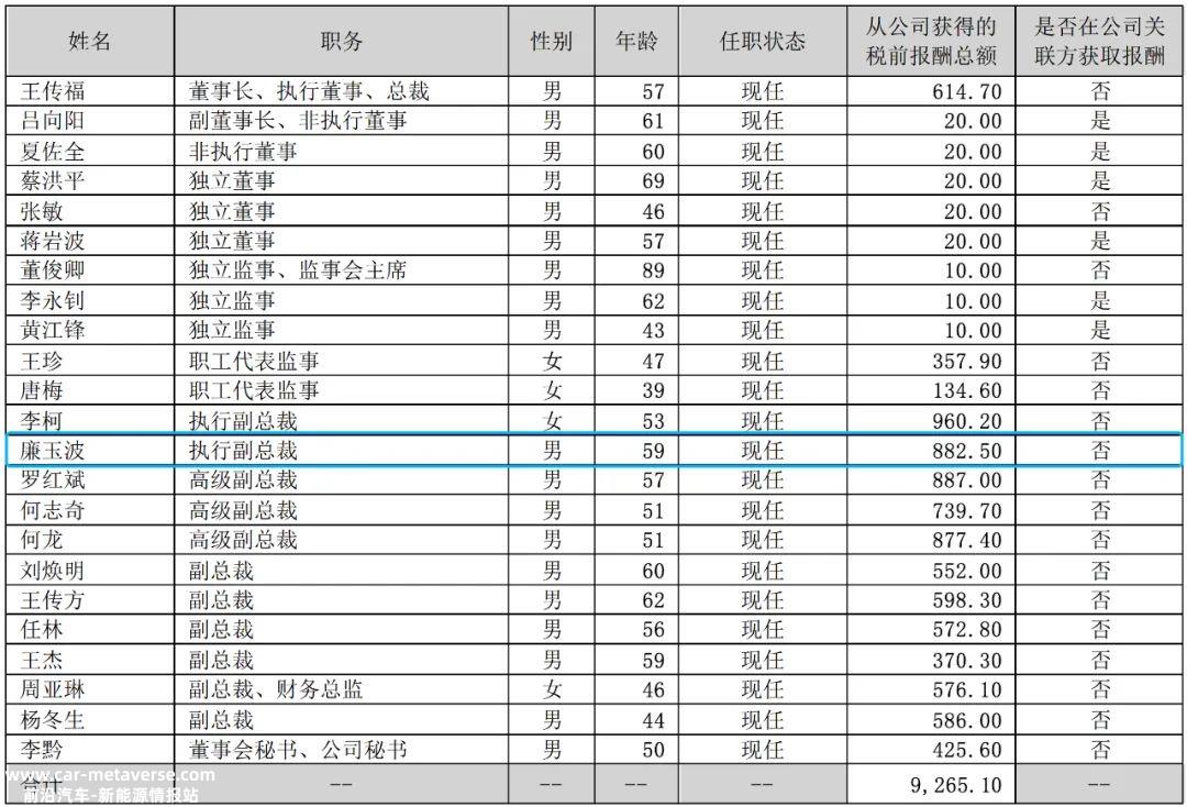 中国科学院和中国工程院公布2023年院士选拔结果