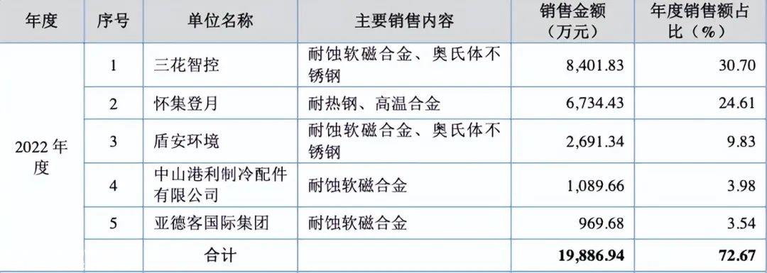 业绩下滑可能是阻碍金则利上市的主要原因