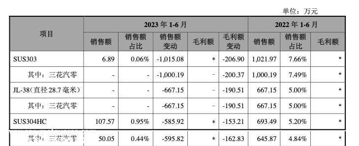 业绩下滑可能是阻碍金则利上市的主要原因