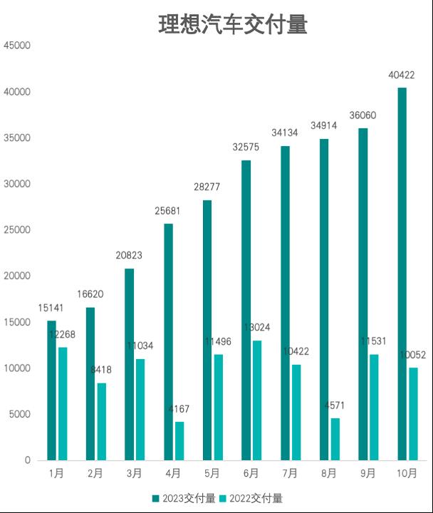 传统汽车产业链涉及100多个细分行业,而新能源汽车