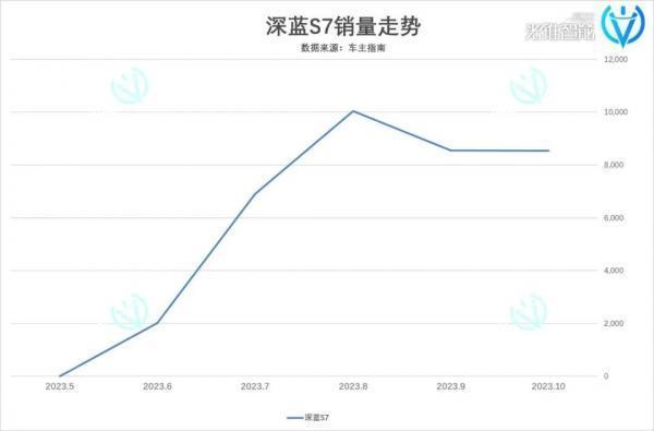 中国智能汽车这一年，主打一个“卷”
