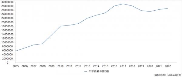 中国智能汽车这一年，主打一个“卷”