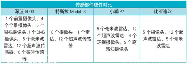 中国智能汽车这一年，主打一个“卷”