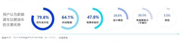 中国智能汽车这一年，主打一个“卷”