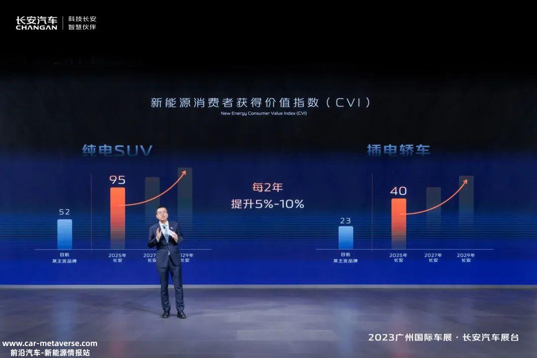 未来长安汽车还将投入100