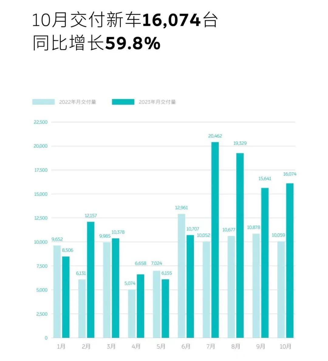蔚来终于等到好消息合作开业换电同业