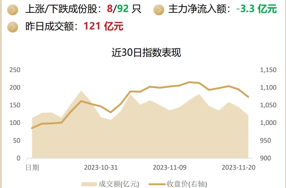 科技创新100ETF华夏(58800)最新资金净流入3