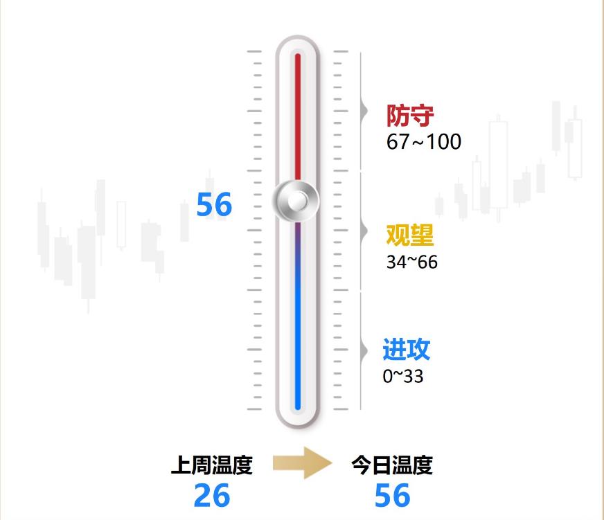 科技创新100ETF华夏(58800)最新资金净流入3