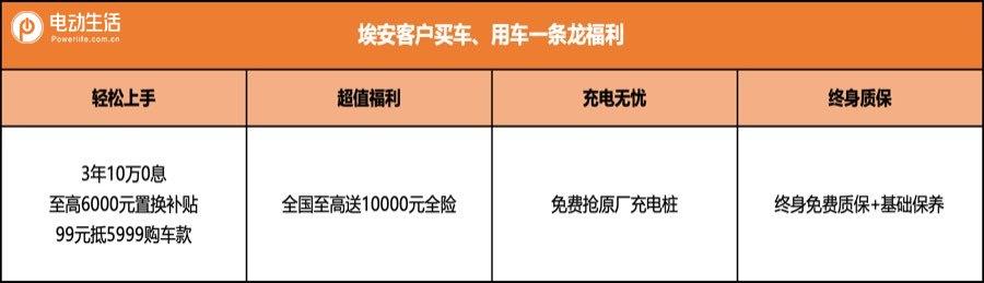 突破地板价！广汽埃安全系3年10万0息闭眼入
