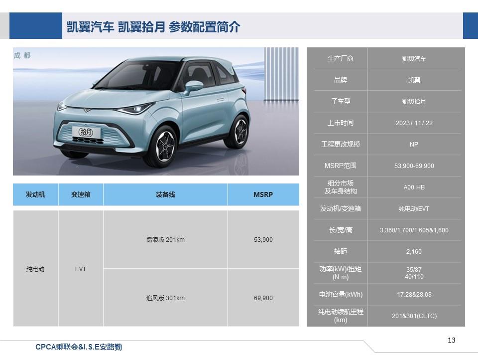 【联合发布】一周新车快讯(2023年11月18日-11月24日）
