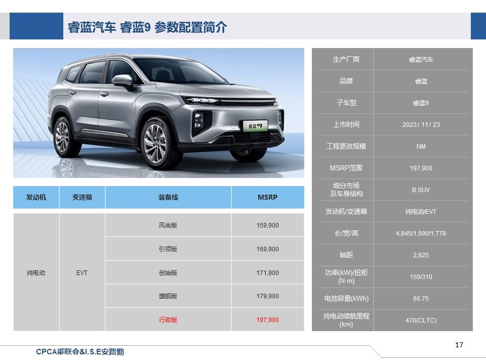【联合发布】一周新车快讯(2023年11月18日-11月24日）