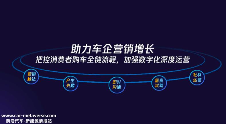 新能源汽车的过度营销说不