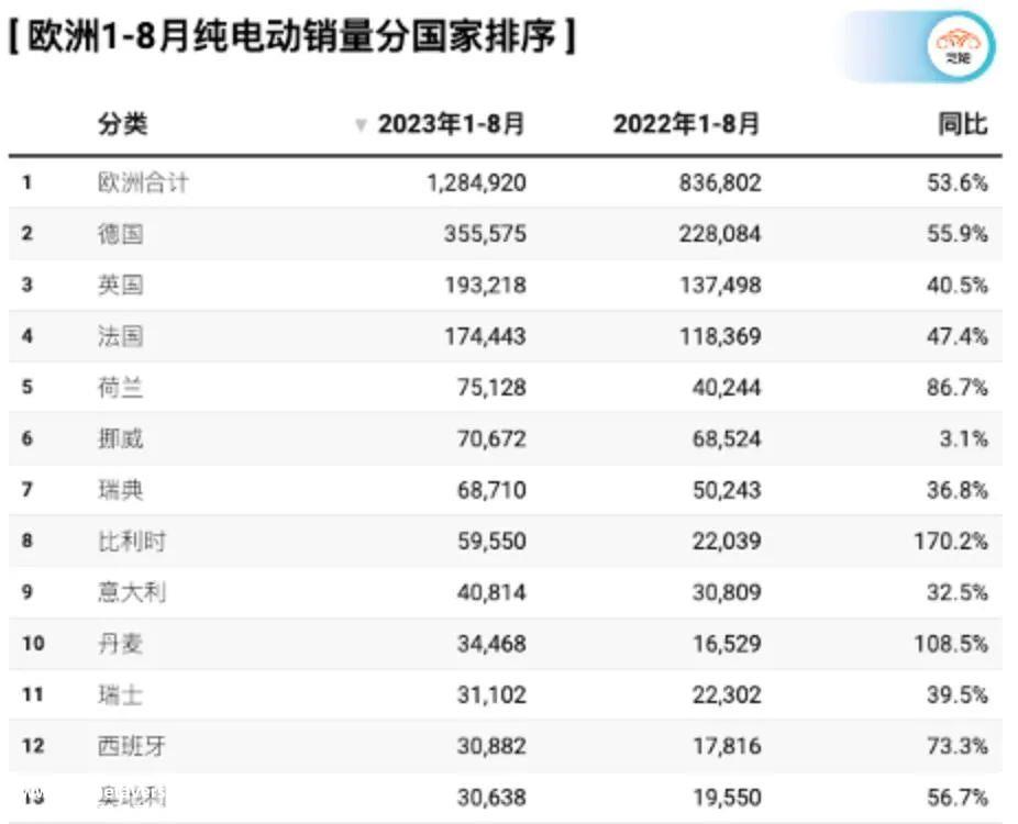 长城汽车本月计划全面进入欧洲市场